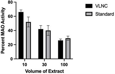 Monoamine oxidase inhibition in cigarette smokers: From preclinical studies to tobacco product regulation